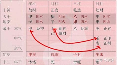 暗合 八字|说一下八字“暗合”